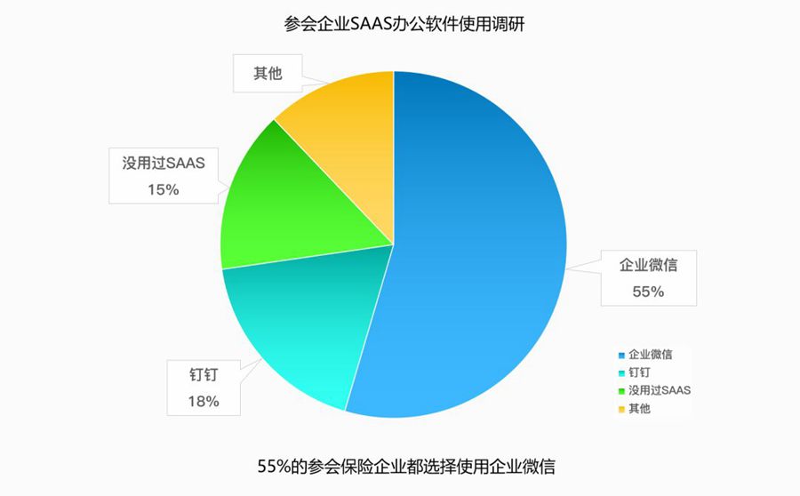 调研