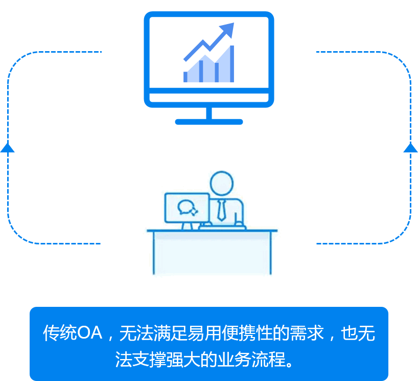 小雨点痛点