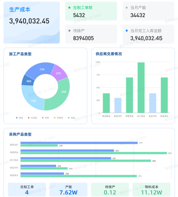 七巧低代码助力构建制造业生产管理系统