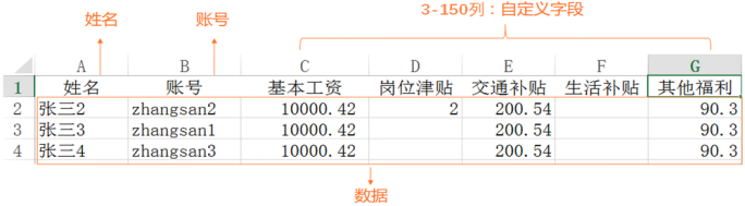 工资条做法12