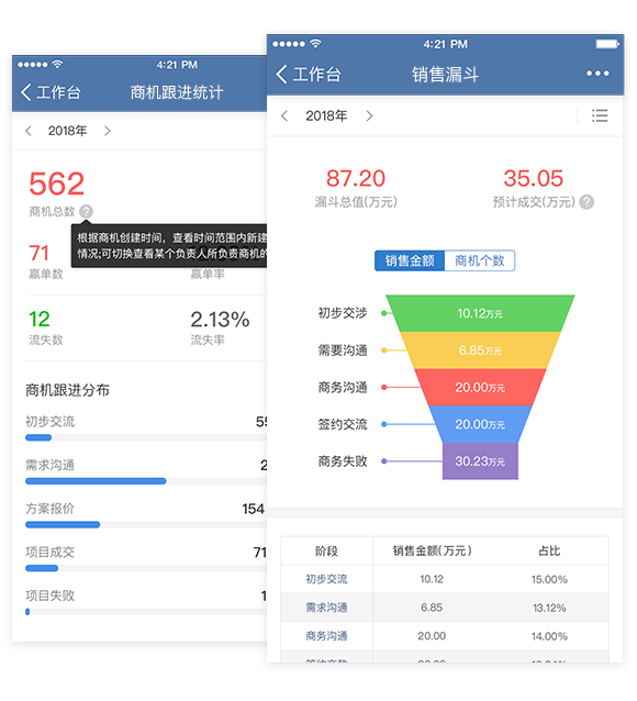 销售漏斗分析