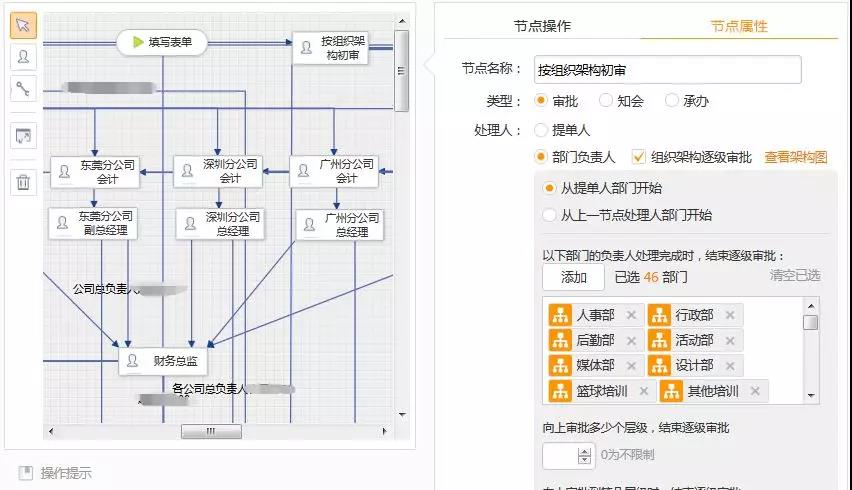 分支流程判断