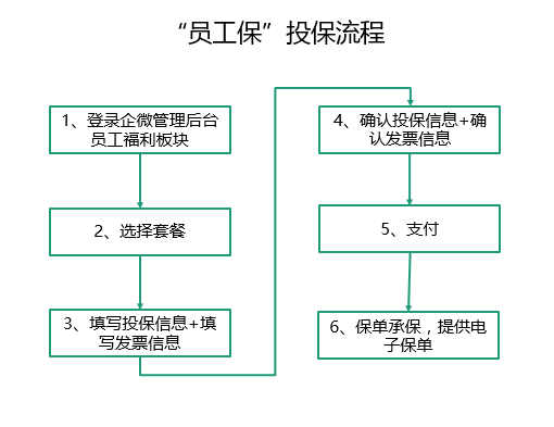 员工保流程截图.png