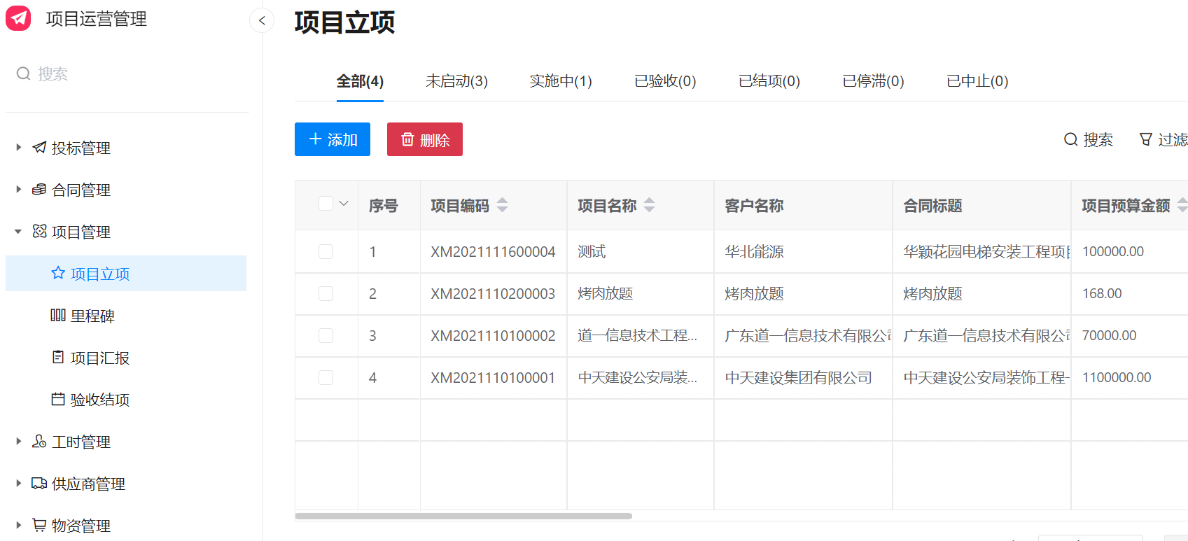 建筑施工企业的项目管理流程主要有哪些过程呢？