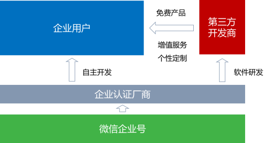 企业号参与角色.png